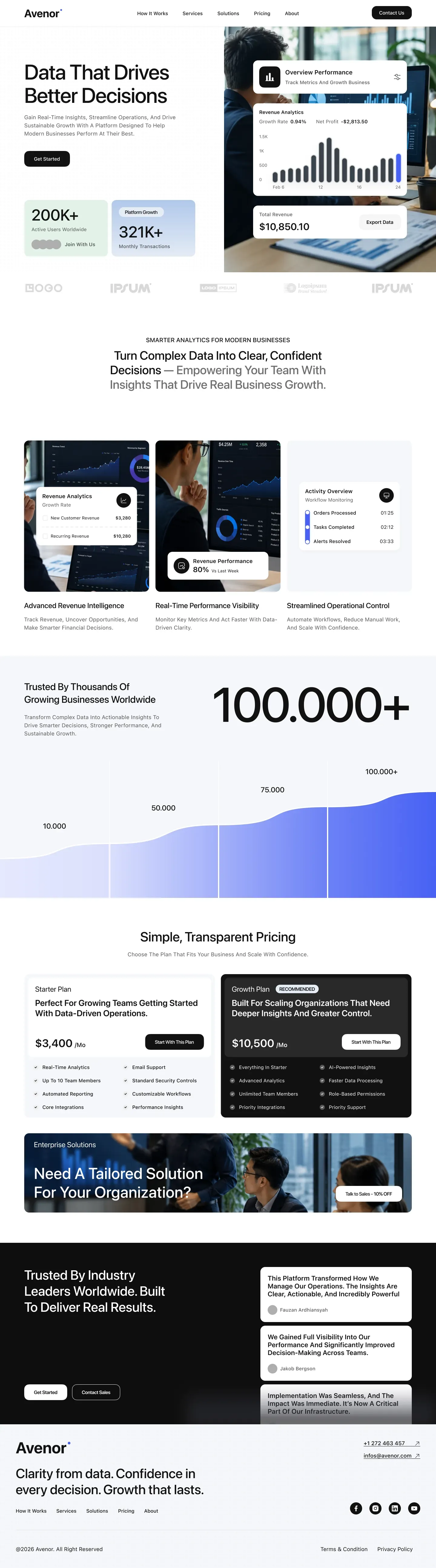 Avenor UI/UX Final Showcase