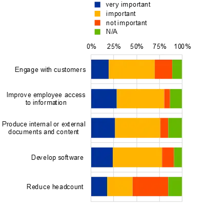 European Central Bank AI Productivity Growth Estimate Chart